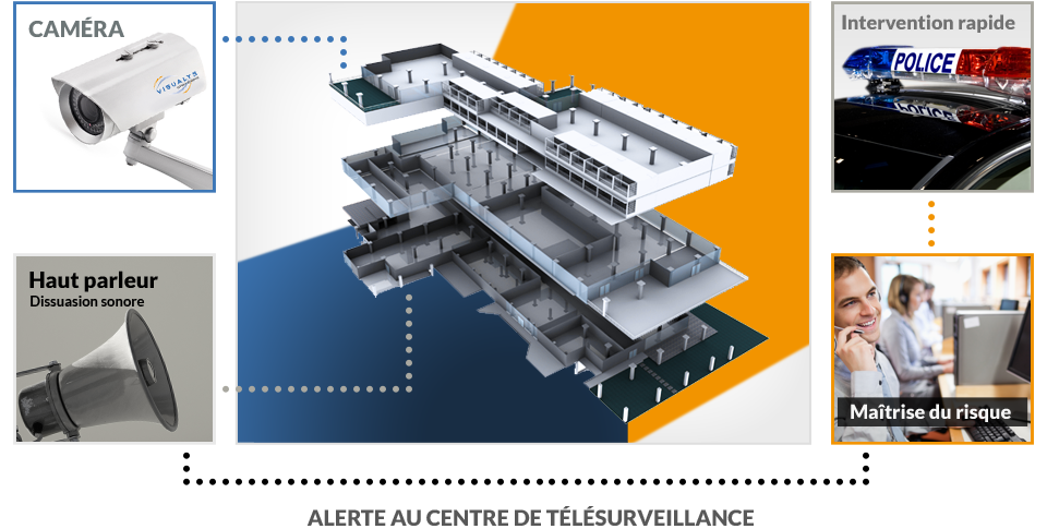 fonctionnement-telesurveillance